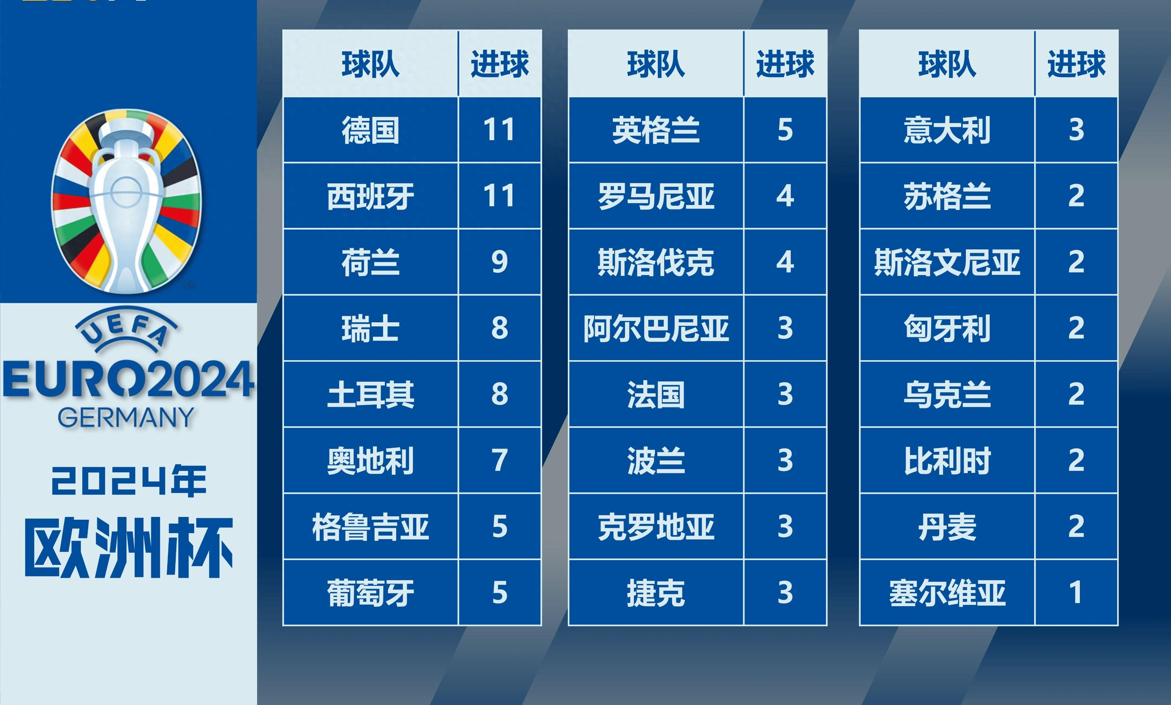关于欧洲国家锦标赛上哪支队伍实力最强？的信息