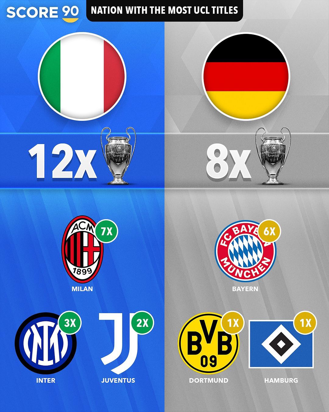 -意甲冠军争夺战激烈，尤文图斯将与国际米兰争夺冠军！