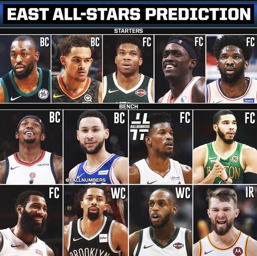 美洲球星领衔全明星阵容