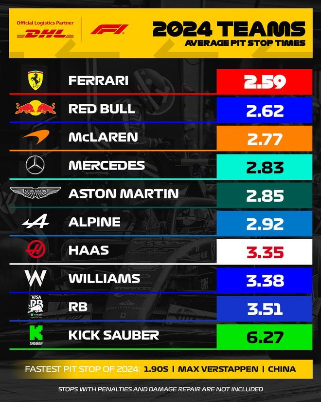 DB游戏-包含梅赛德斯轻取索伯车队，汉密尔顿统治全场的词条